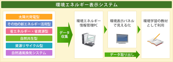 図解