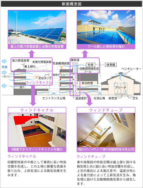 断面概念図